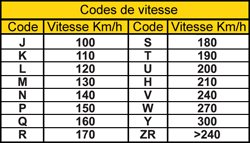 indice_vitesse_small-3d65e.jpeg