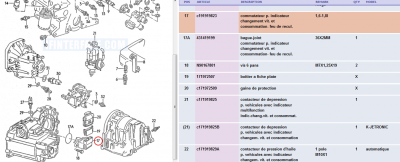 Commutateur pour indicateur changement vitesse/conso/feu de recul