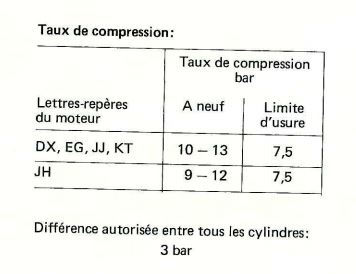 taux de compression.JPG